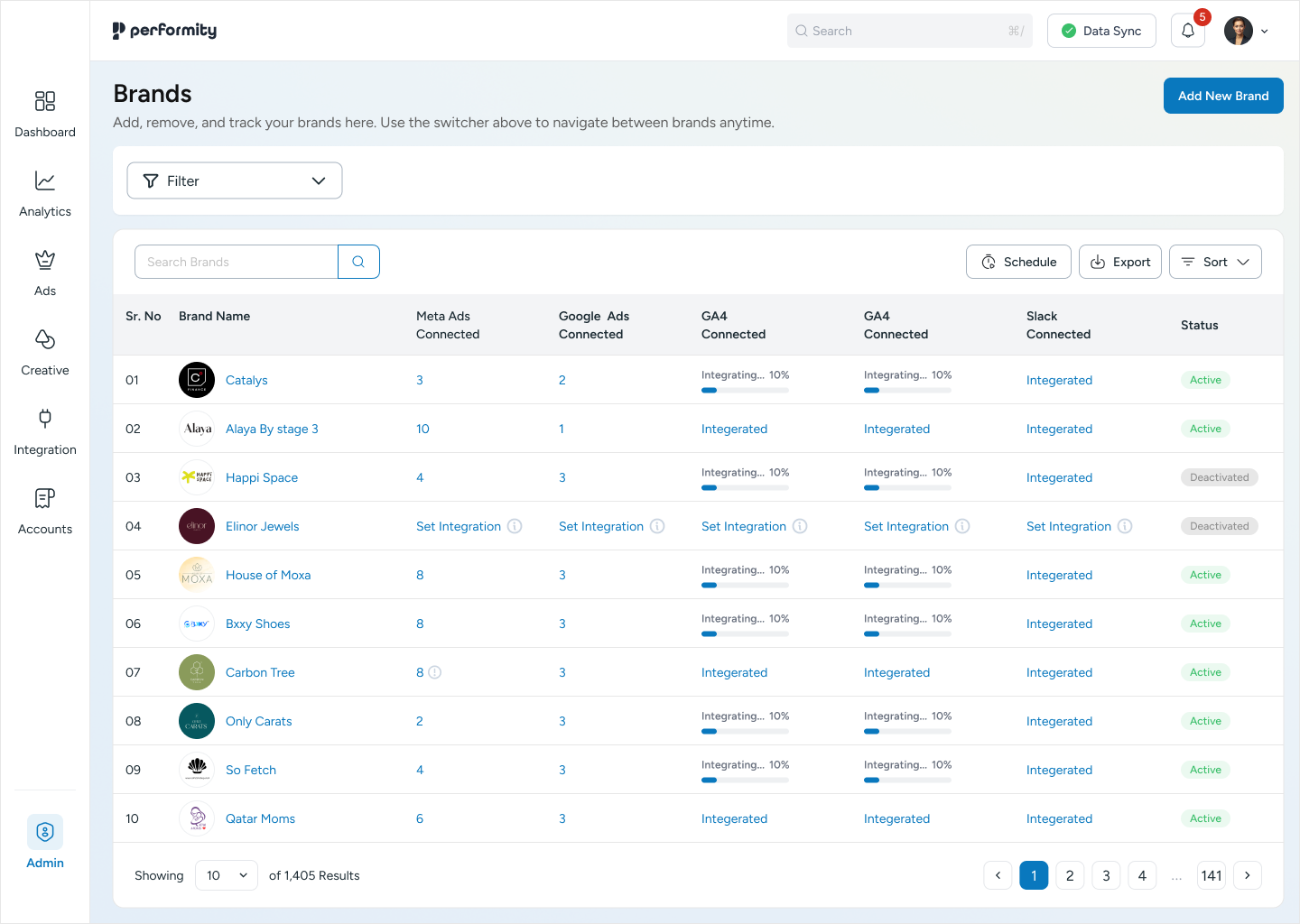 Brand listing with integration status
