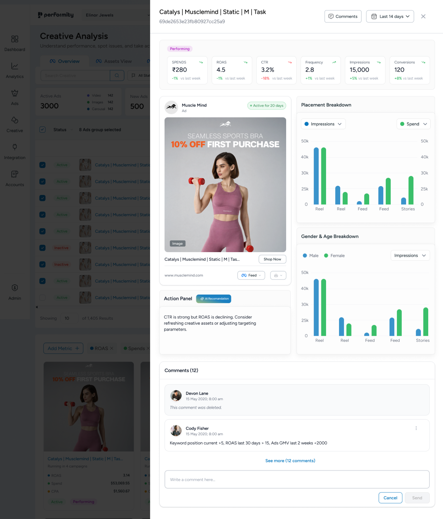 Creative Analytics detail