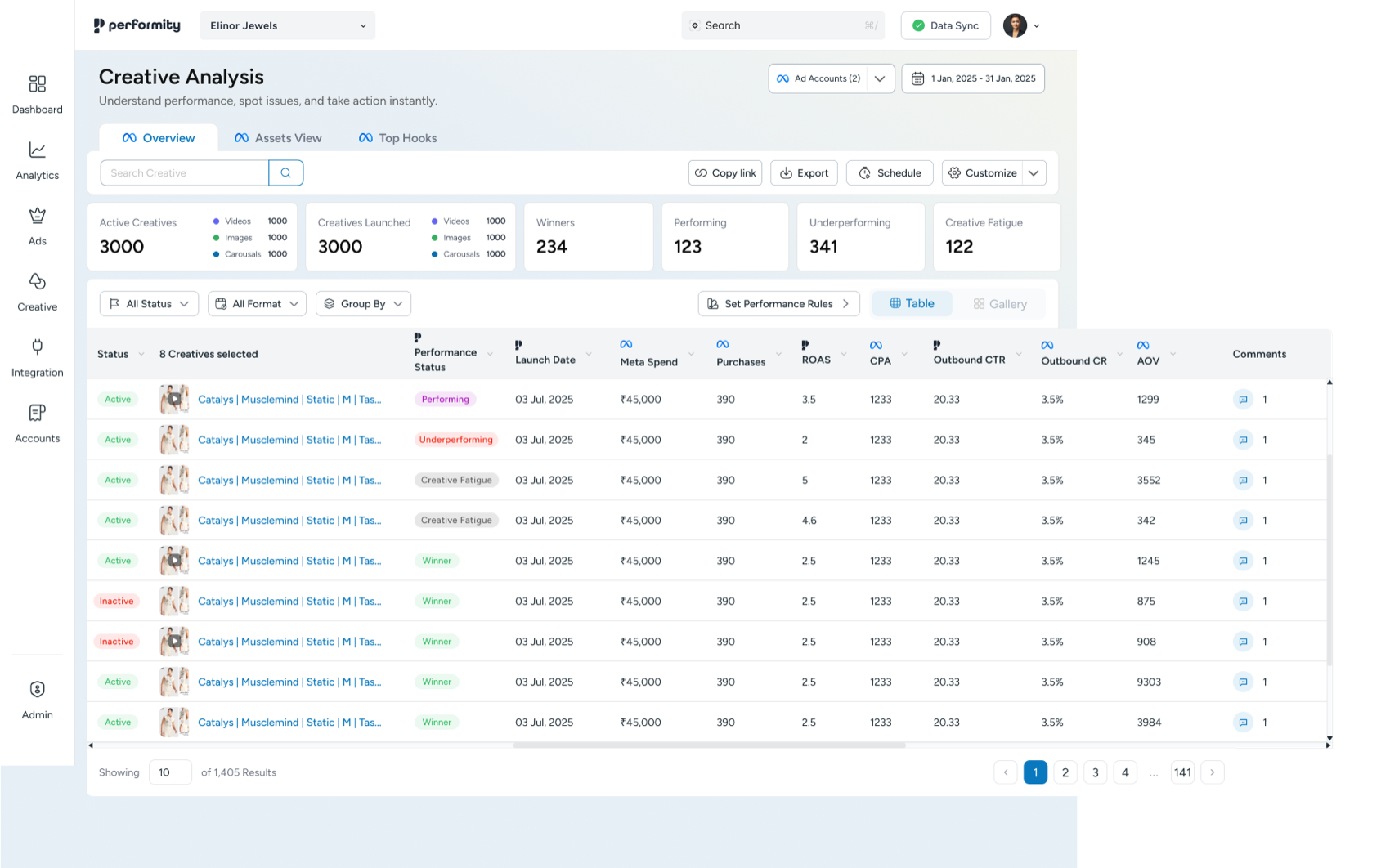 Analytics dashboard with KPI cards and performance table