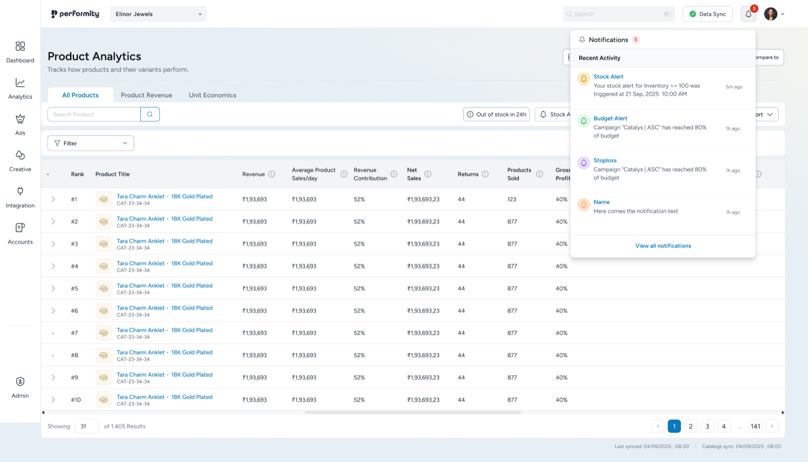 Product Analytics