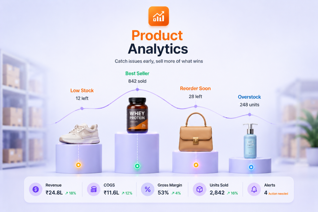 Product Analytics