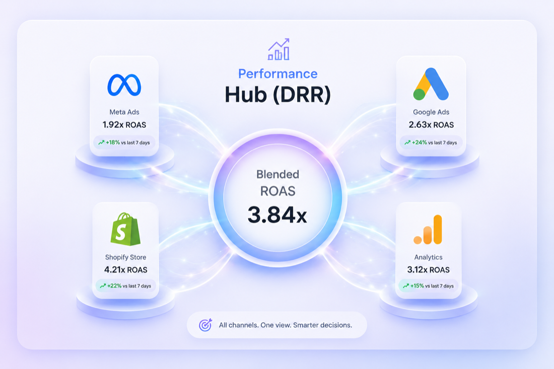 Performance Hub (DRR)