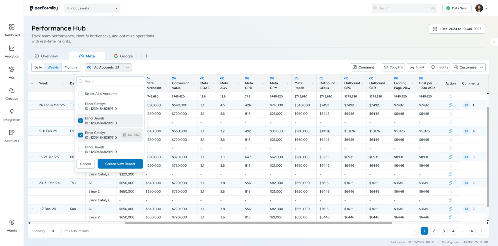 Full Performance Hub dashboard