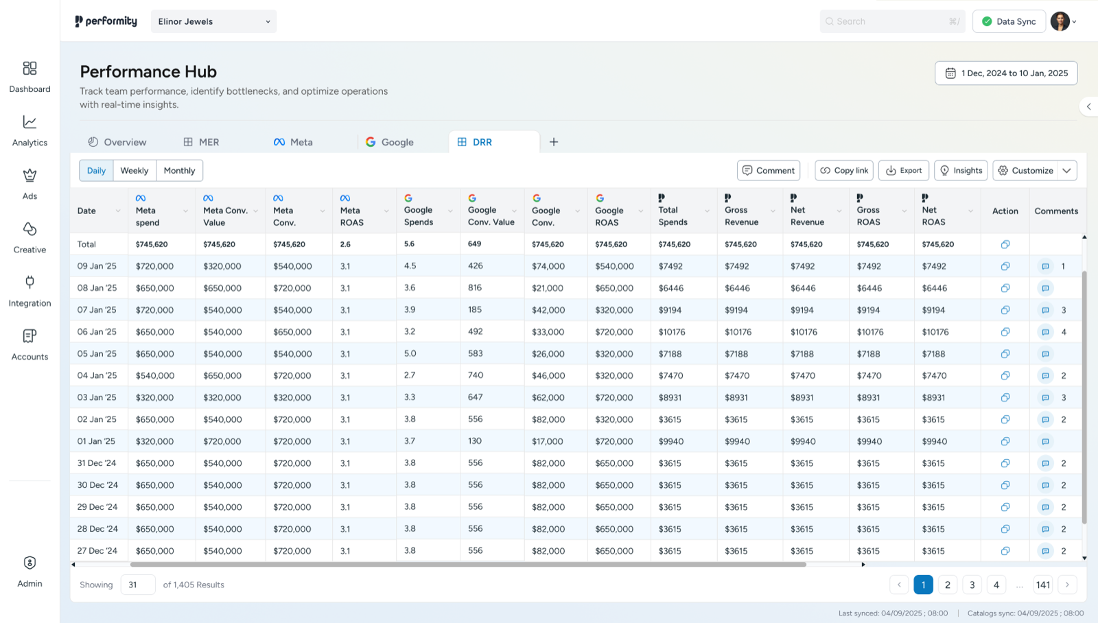 Custom Performance Hub view