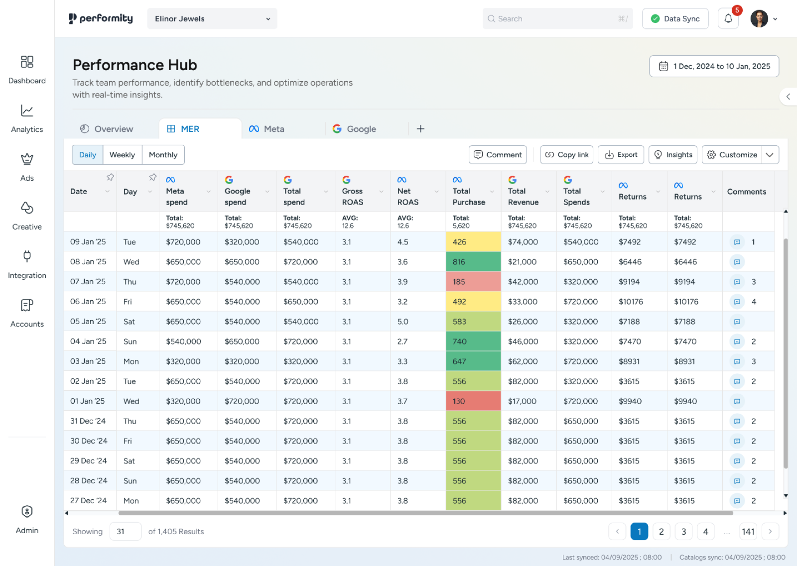 Performance Hub variant