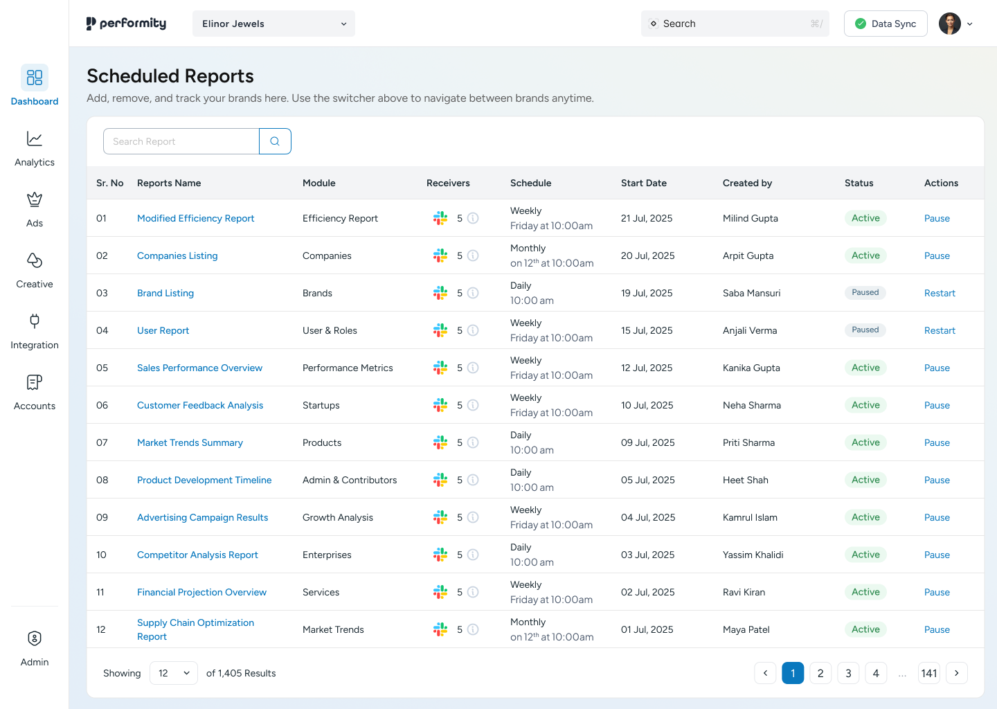 Scheduled reports